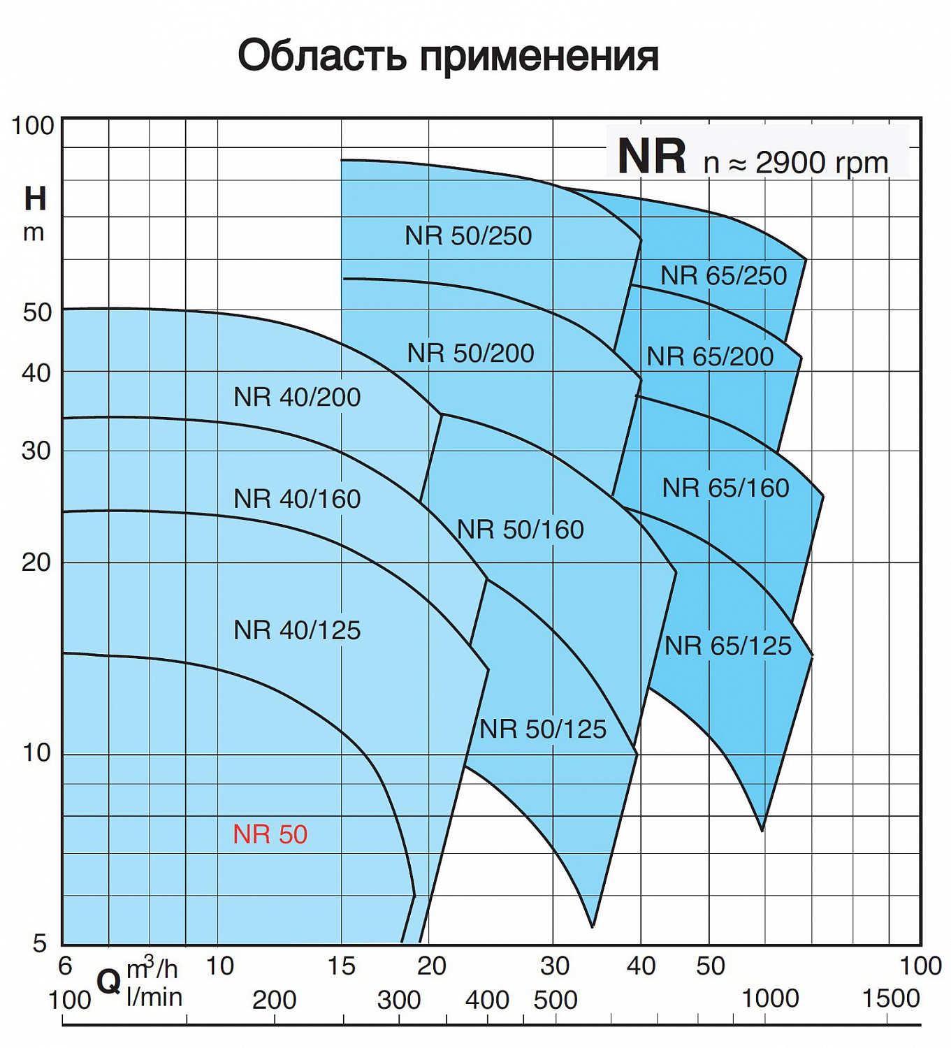 Циркуляционный насос Calpeda NR 50C/B