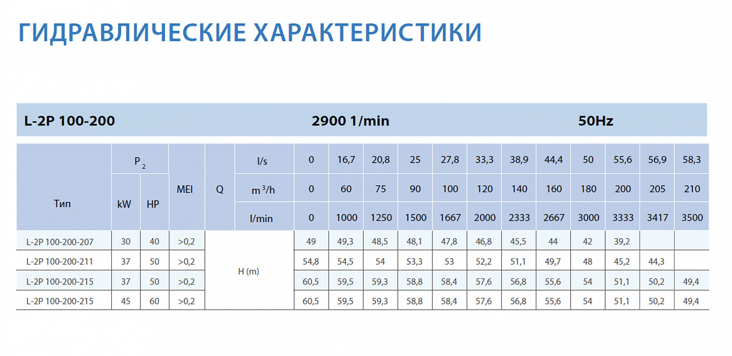 Циркуляционный насос In-Line SAER L-2P 100-200-211