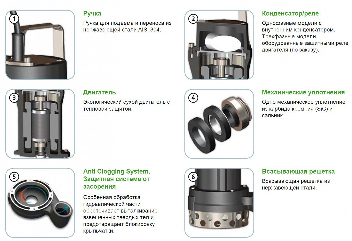 Погружной дренажный насос Zenit DRE 50/2/G32V A0BM5 NC Q TC SICM 05 230 V