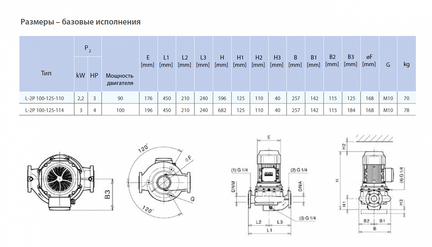 Циркуляционный насос In-Line SAER L-2P 100-125-114