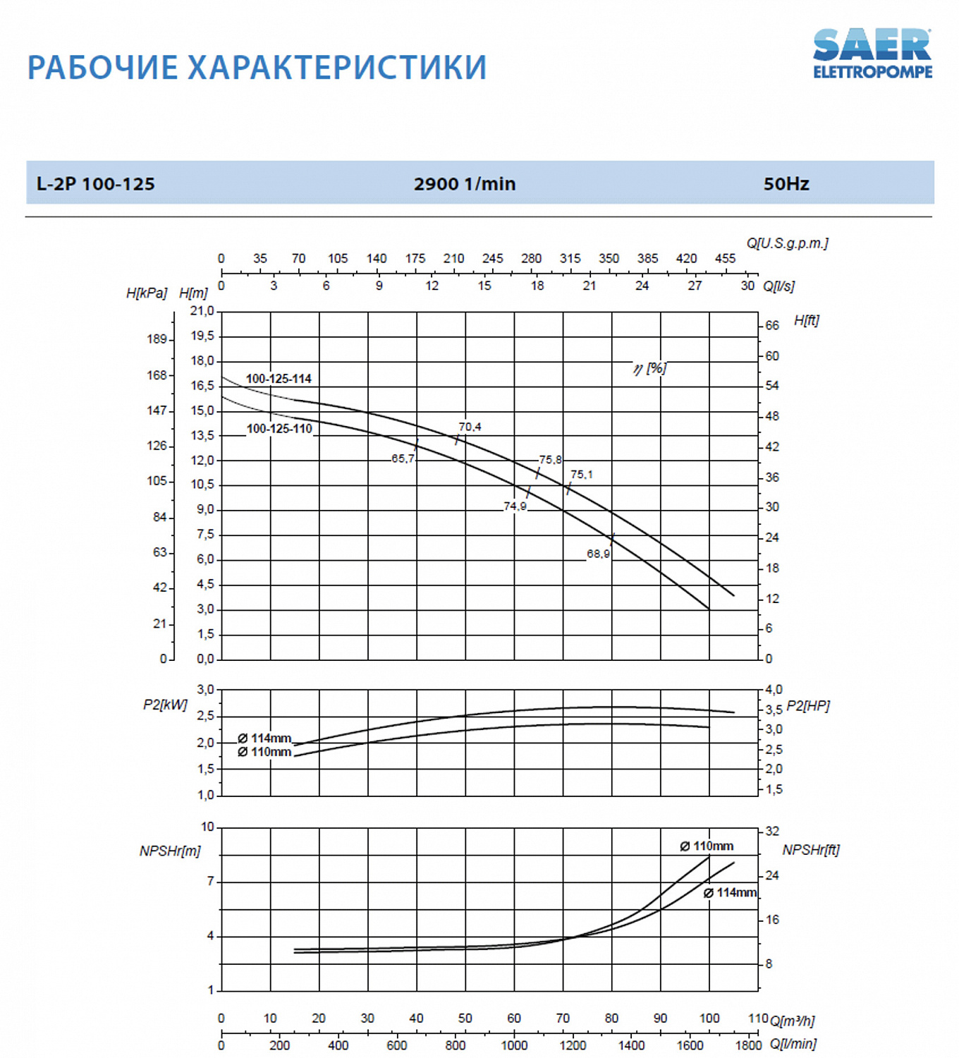 Циркуляционный насос In-Line SAER L-2P 100-125-110