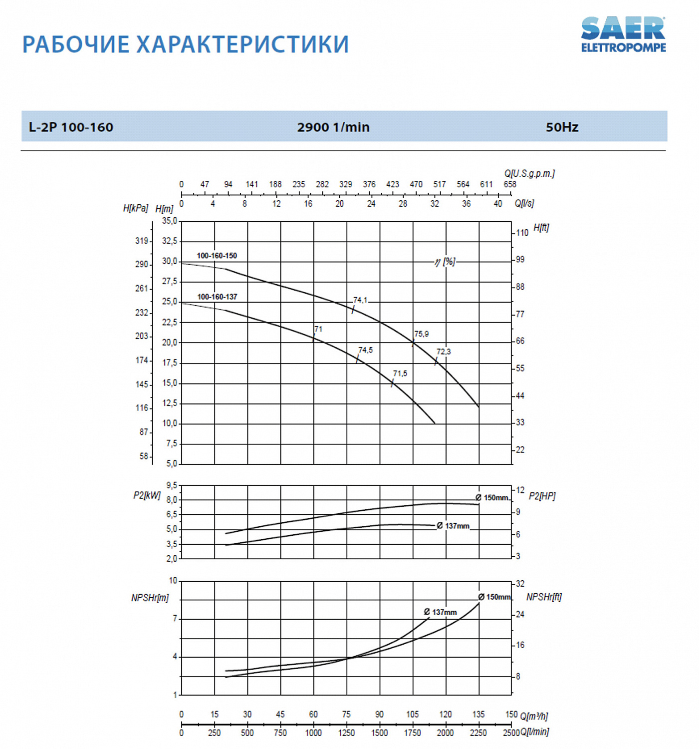 Циркуляционный насос In-Line SAER L-2P 100-160-137