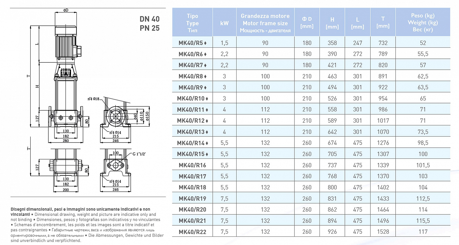 Вертикальный многоступенчатый насосный агрегат Saer MK40/R7