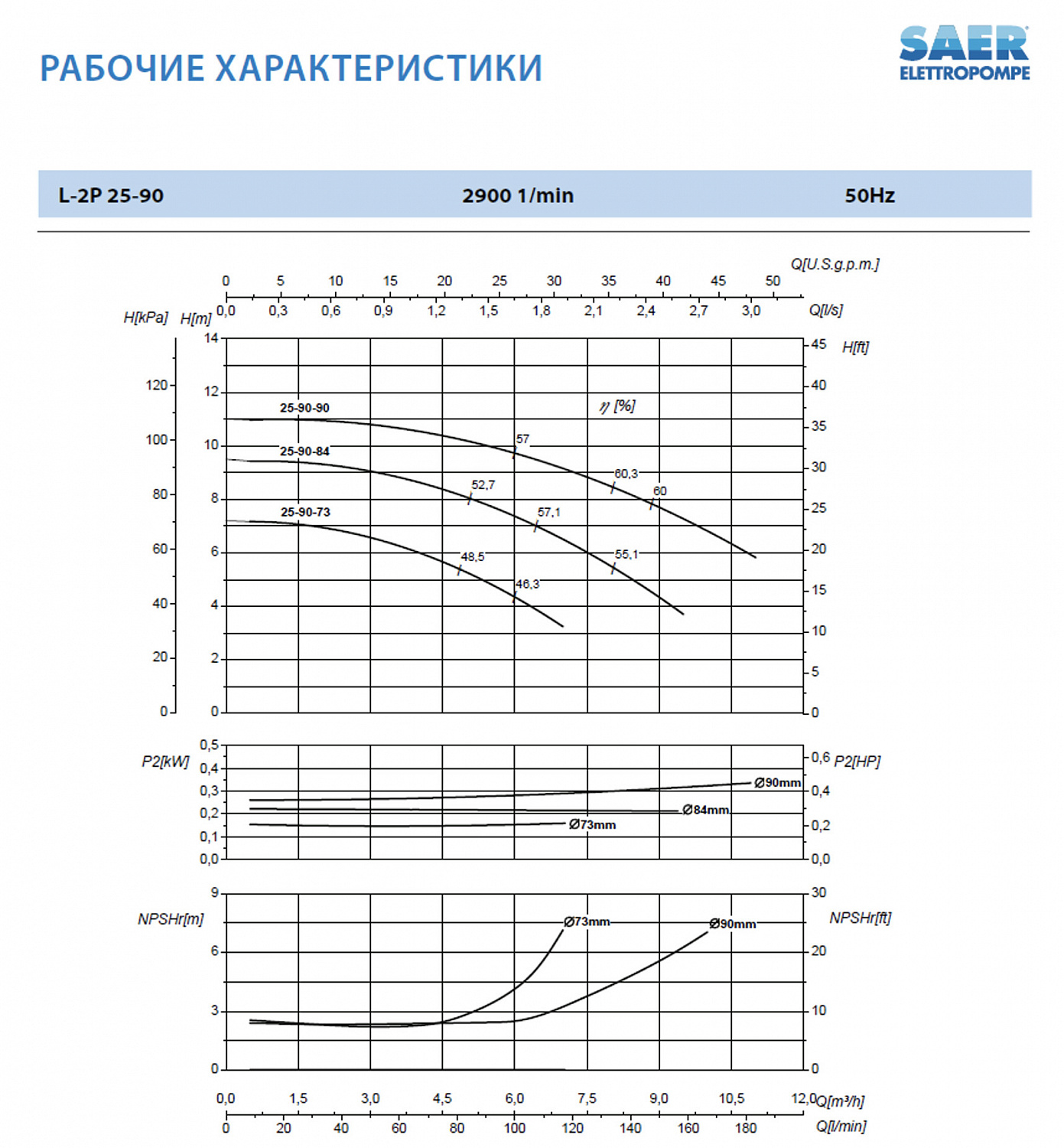 Циркуляционный насос In-Line SAER L-2P 25-90-73