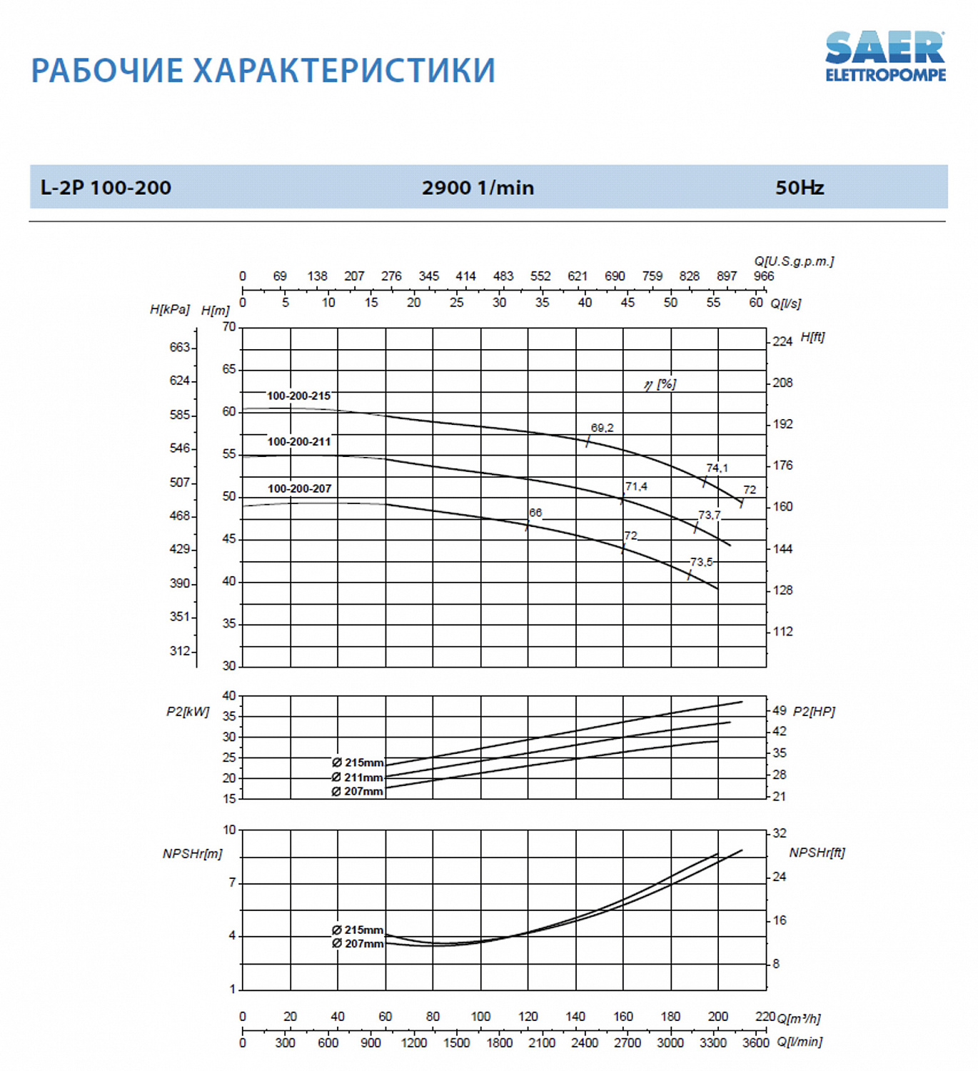 Циркуляционный насос In-Line SAER L-2P 100-200-207
