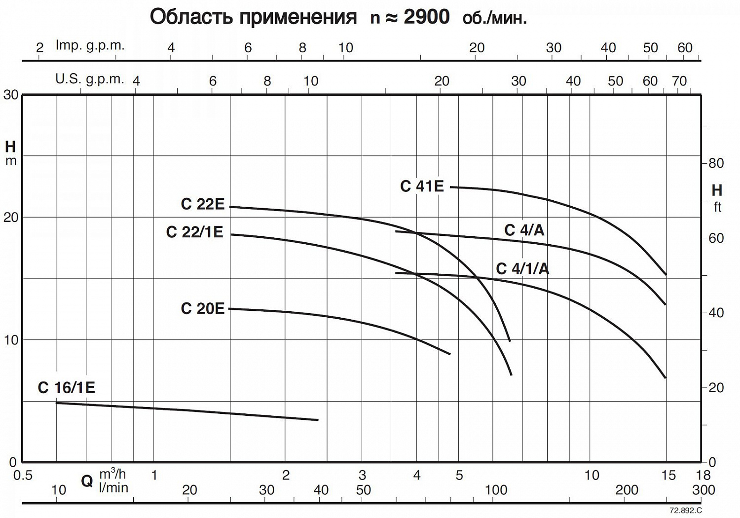 Самовсасывающий насос Calpeda CM 20E с открытым рабочим колесом