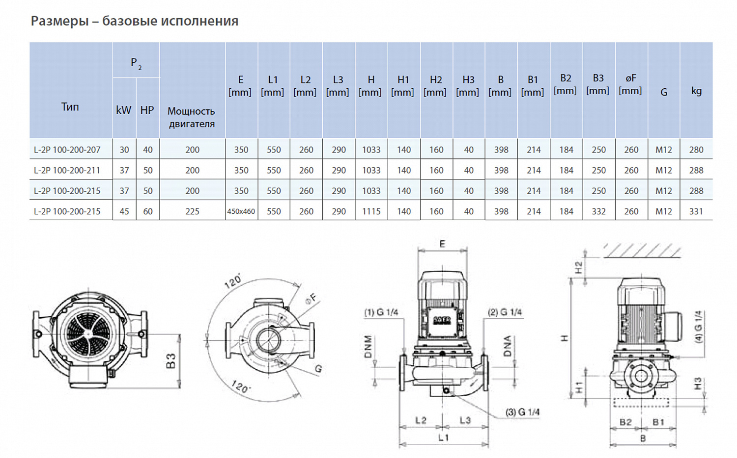 Циркуляционный насос In-Line SAER L-2P 100-200-207