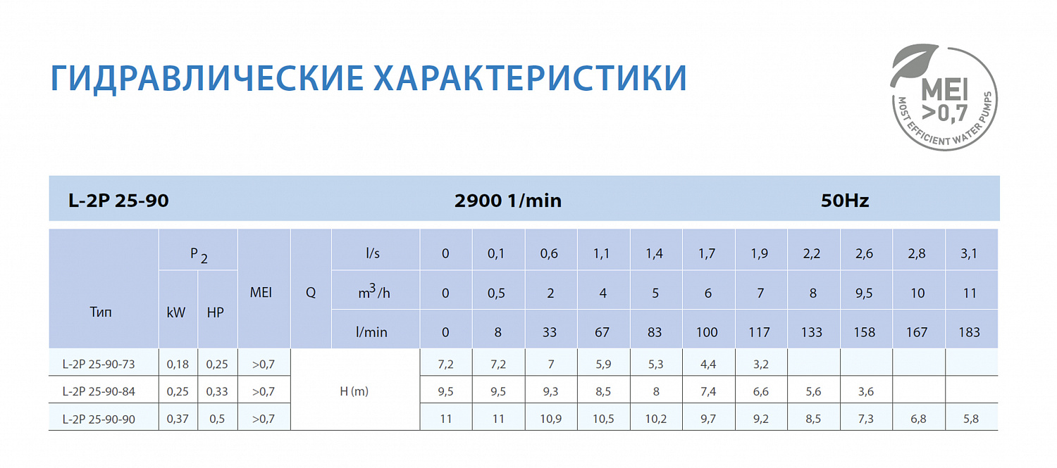 Циркуляционный насос In-Line SAER L-2P 25-90-84
