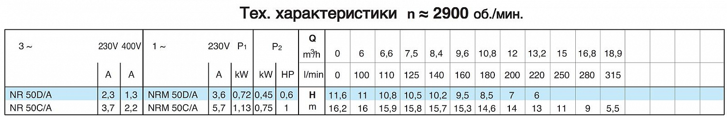 Циркуляционный насос Calpeda NR 50C/B
