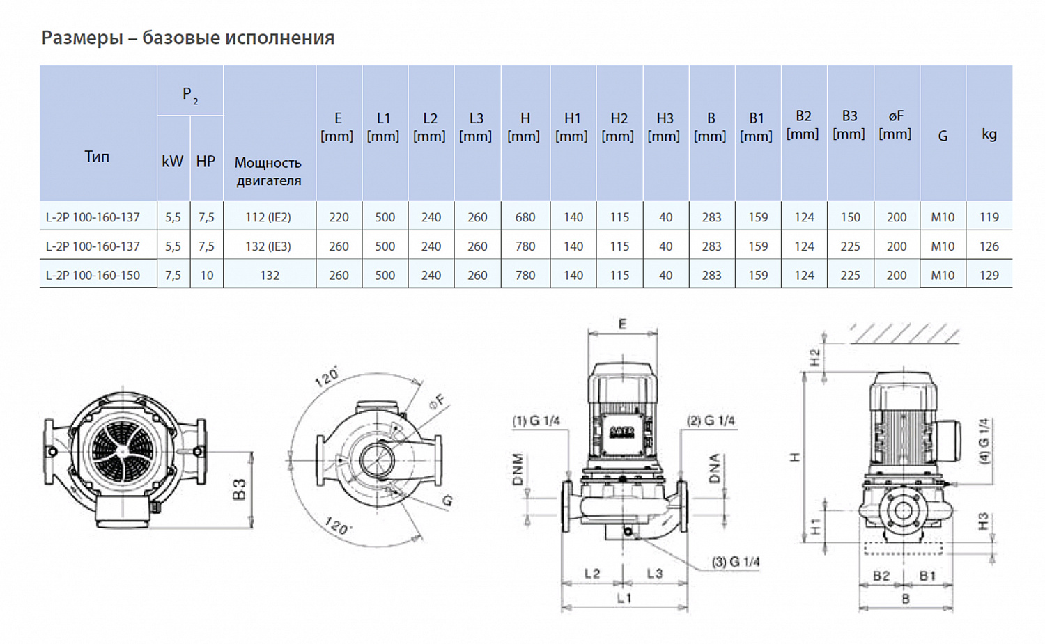 Циркуляционный насос In-Line SAER L-2P 100-160-150