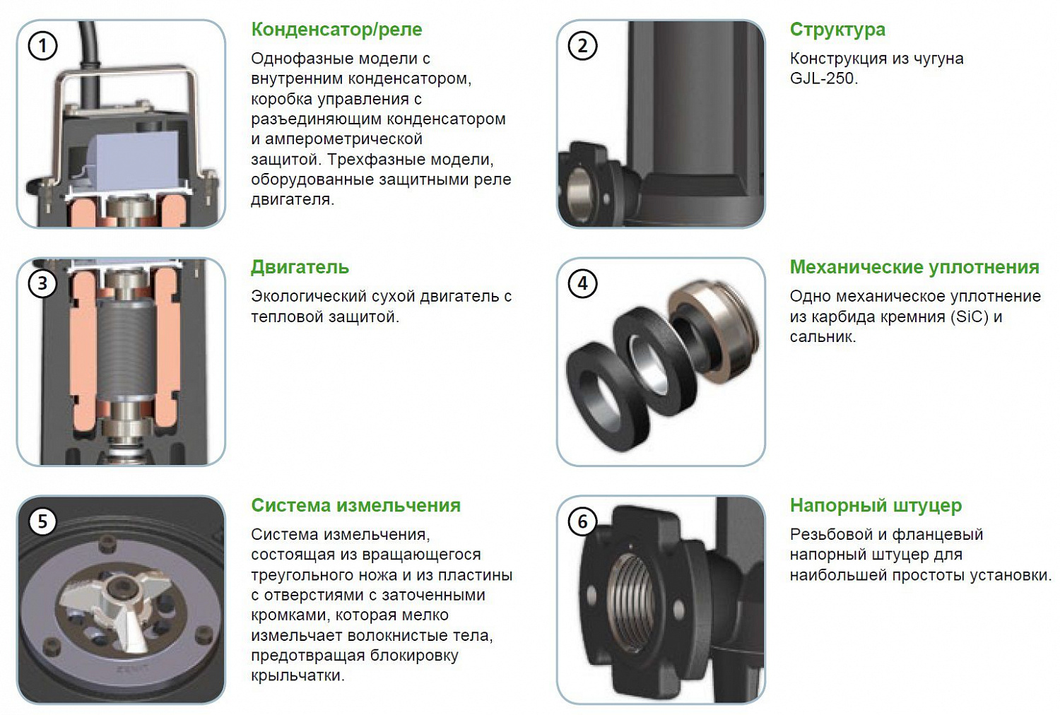 Погружной насос с режущим механизмом Zenit GRS 100/2/G40H A0CM5 NC Q TCDGT SICM 10 230 V