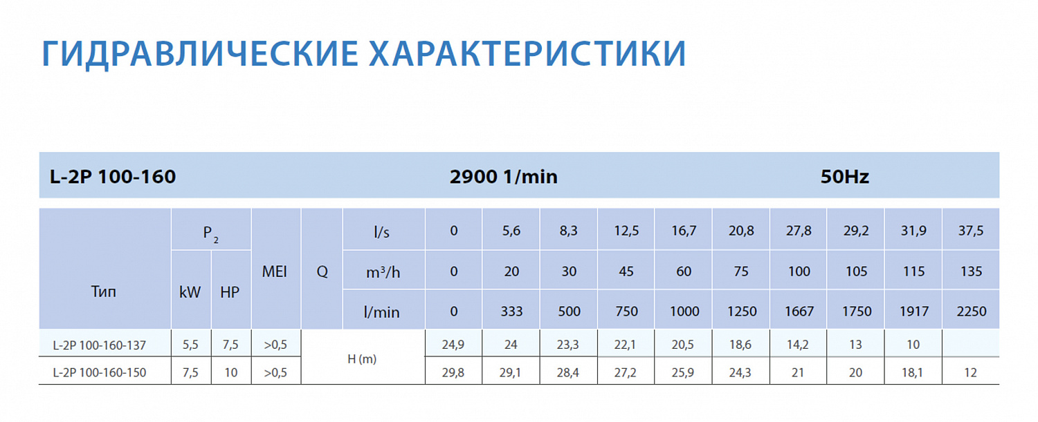 Циркуляционный насос In-Line SAER L-2P 100-160-150