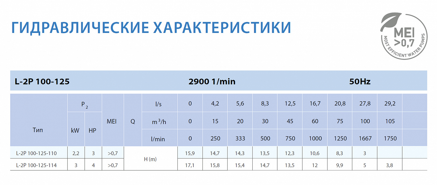 Циркуляционный насос In-Line SAER L-2P 100-125-110
