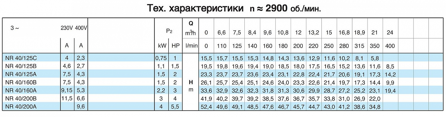 Циркуляционный насос Calpeda NR 40/200A/A