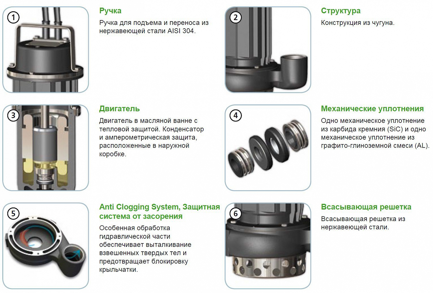 Погружной дренажный насос Zenit DRO 50/2/G32V A0CM5 NC Q T SICAL 05 230 V